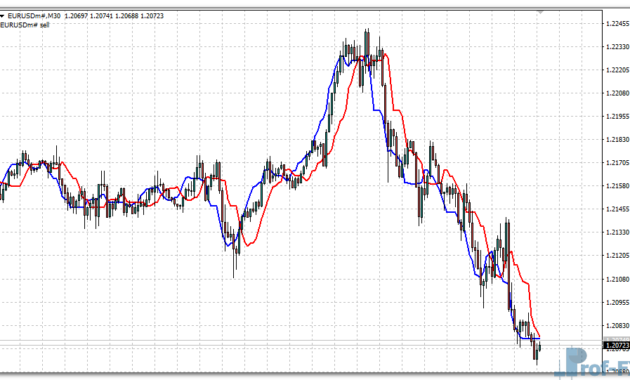 Trend Finder mt4 indicator