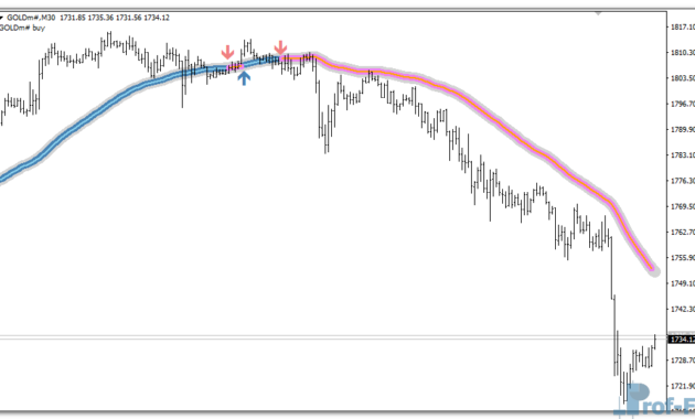 trend-focus-g Trend Focus mt4 indicator