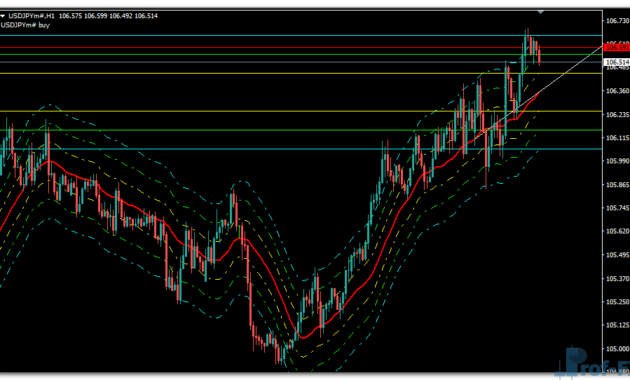 trend-levels-vrd-uj Trend Levels VRD mt4 indicator