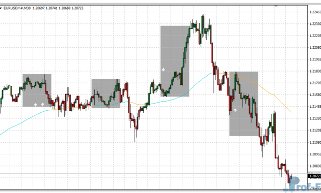 Trend Reversal Arrow mt4 indicator