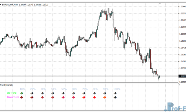 Trend Strength mt4 indicator
