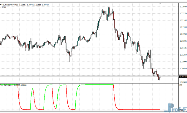 trix-trend-cycle-eu Trix Trend Cycle mt4 indicator