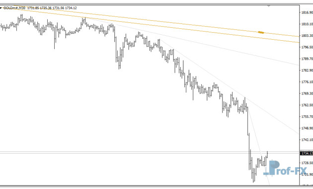 Truetl V1.01 mt4 indicator