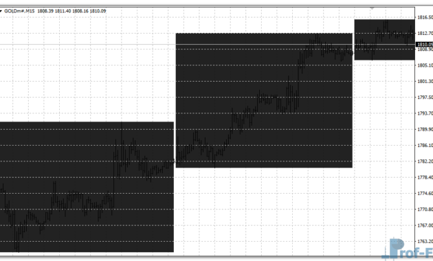 1i-paramon-work-time-gold Paramon Work Time mt4 indicator