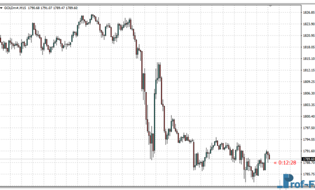 Candle Timer mt4 indicator