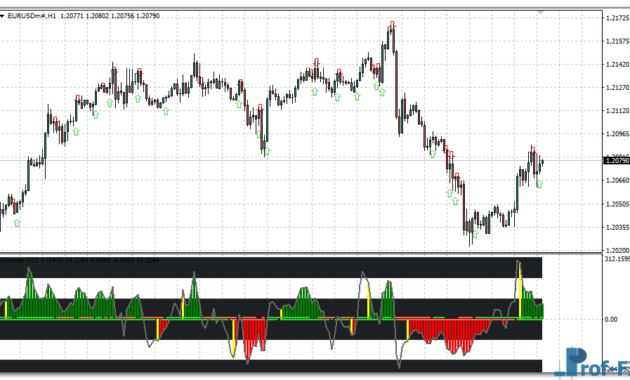 cci-woodie-arrows-oscillator-eu CCI Woodie Arrows mt4 indicator