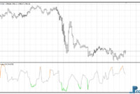 choppiness-index-gold Choppiness Index mt4 indicator