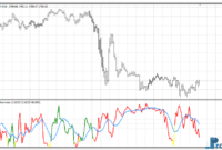 choppy-market-index-gold Choppy Market Index mt4 indicator