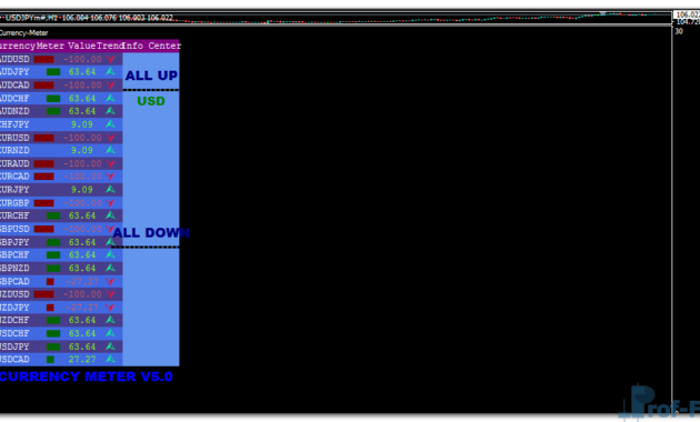 currency-meter-uj Currency Meter mt4 indicator