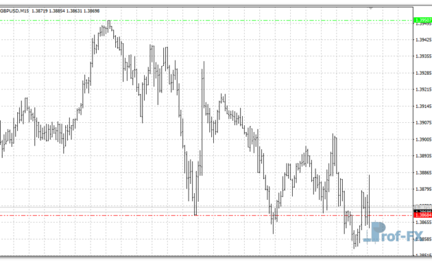 Daily Breakout mt4 indicator