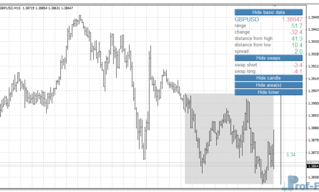 Daily Data Indicator mt4