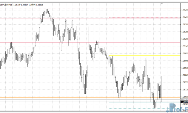 Daily Weekly Monthly HiLo Pivot Points mt4 indicator