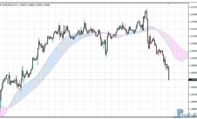 DAT Cloud mt4 indicator