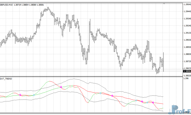 DAT Trend mt4 indicator