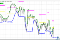 Diamond Breakout Signals mt4 indicator