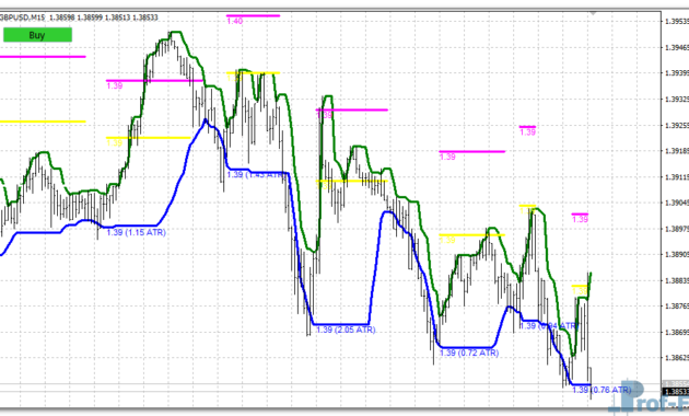 Diamond Breakout Signals mt4 indicator