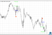 diamond-price-action-gold Diamond Price Action Signals mt4 indicator