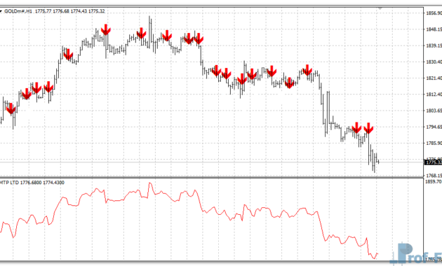 Forex Buy Sell mt4 indicator