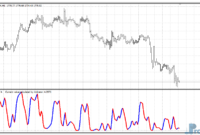 Forex Kwan Smoother mt4 indicator