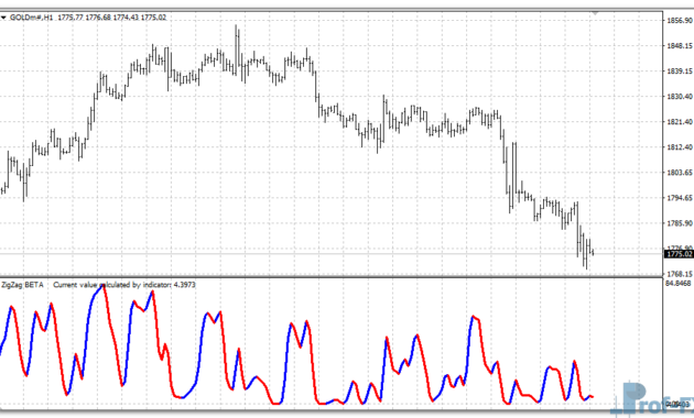 Forex Kwan Smoother mt4 indicator