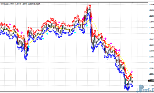 fractal-huly-graal-eu Fractal Huly Graal mt4 indicator