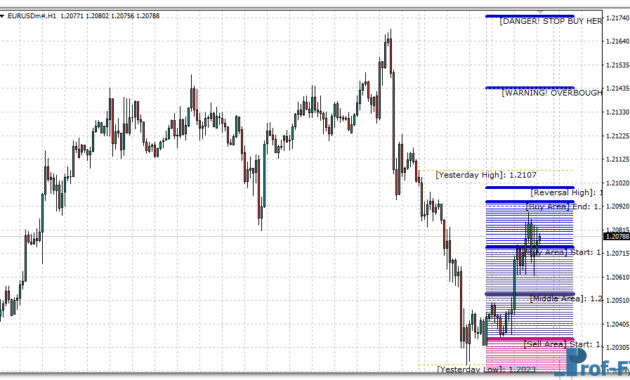 Golden MA mt4 indicator