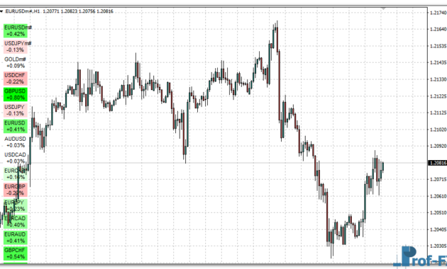 Heatmap Gradient Scale mt4 indicator