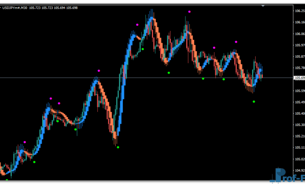 Heiken Ashi MA T3 New mt4 indicator