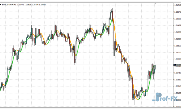 HMA NRP Alerts mt4 indicator
