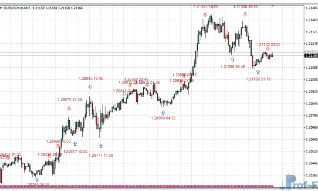 iStochTxt mt4 indicator