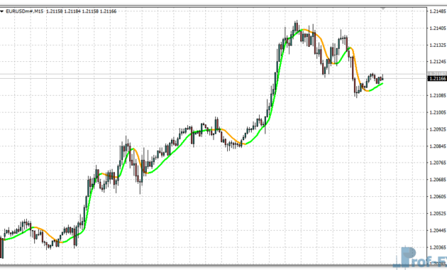 Jurik Filter mt4 indicator