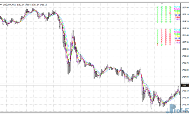 kg-fibonacci-ma-gold KG Fibonacci MA mt4 indicator