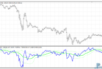 KG MACD Line mt4 indicator