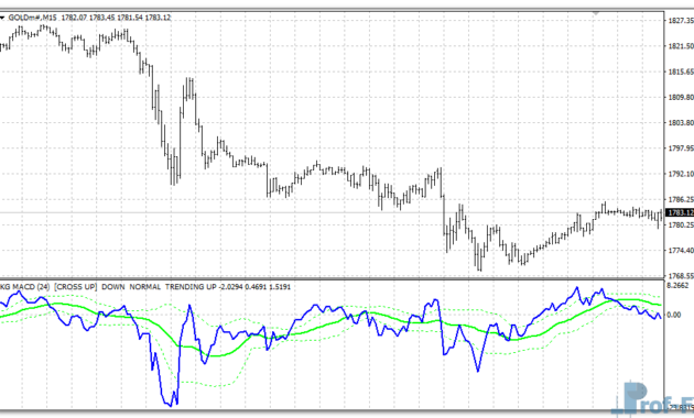 KG MACD Line mt4 indicator
