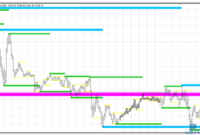 KG Support and Resistance mt4 indicator