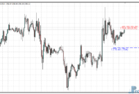 Last High Low Stop Loss mt4 indicator