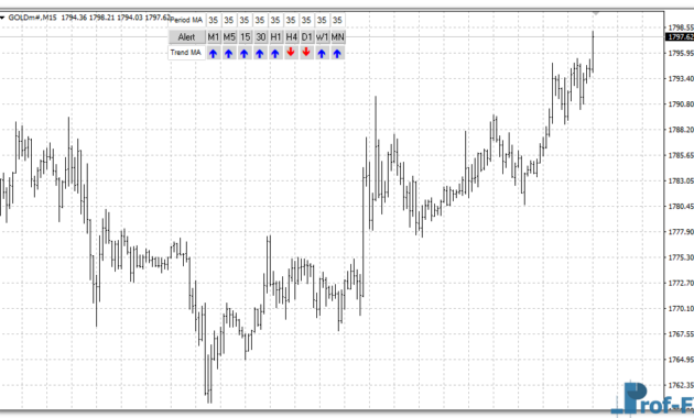 MA Trend Arrow mt4 indicator