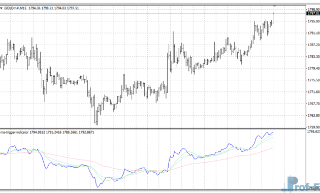 MA Trigger mt4 indicator