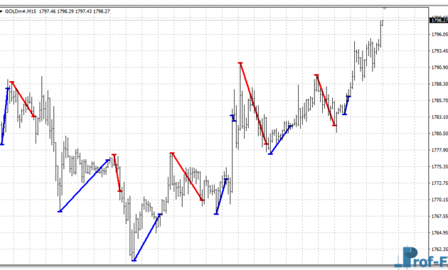 mac-fibo-gold MAC Fibo mt4 indicator