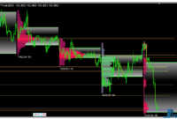 Market Volume Profile Indicator mt4