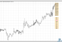 Markets & Time Frames Change mt4 indicator