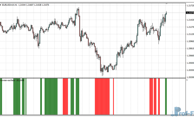 Monster Oscillator mt4 indicator