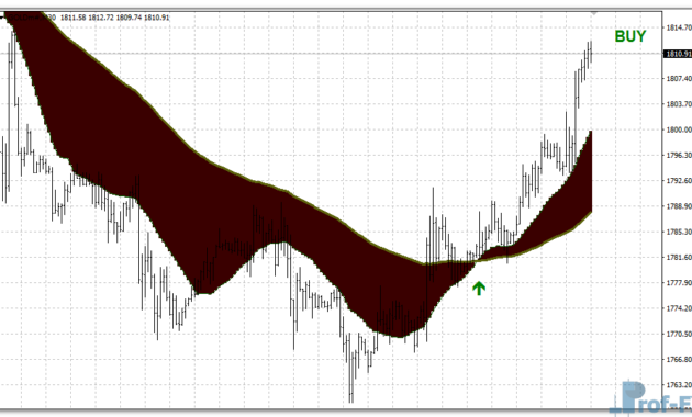 Moving Average Ribbon mt4 indicator