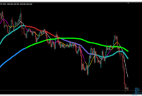 Moving Averages 3×3 Colors mt4 indicator