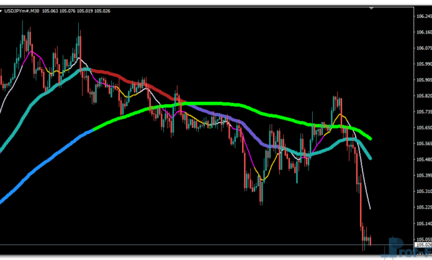 Moving Averages 3×3 Colors mt4 indicator