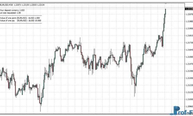 Pip Value Calculator mt4 indicator