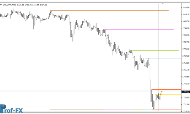 Support Resistance Zones mt4 indicator