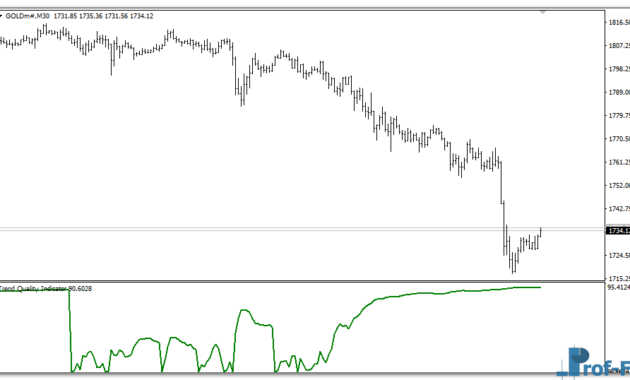 Trend Quality mt4 indicator