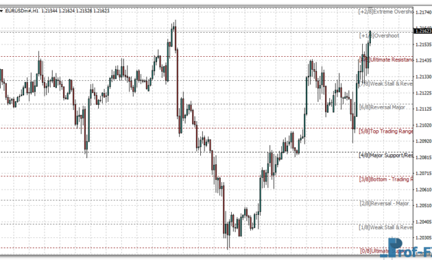 Murrey Math Black mt4 indicator