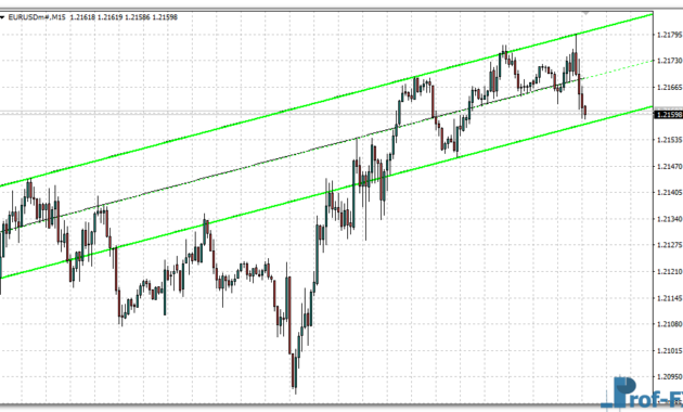 NB SHI Channel mt4 indicator